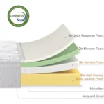 12 Inch Cloud Memory Foam Mattress, Fiberglass Free, Pressure Relieving, Bed-in-a-Box, CertiPUR-US Certified, Queen, White - Image 5