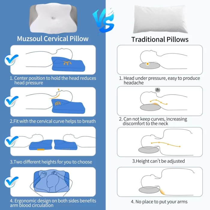Cervical Pillow for Neck Pain Relief Ergonomic Memory Foam Pillow for Sleeping Comfort Support and Breathable Pillowcase - Image 11