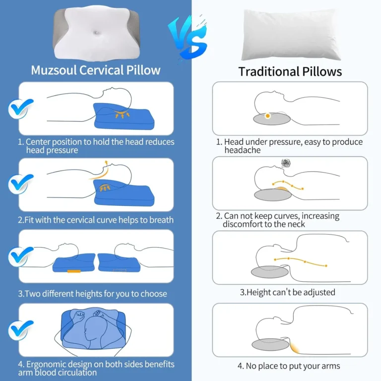 Cervical Pillow for Neck Pain Relief Ergonomic Memory Foam Pillow for Sleeping Comfort Support and Breathable Pillowcase - Image 11