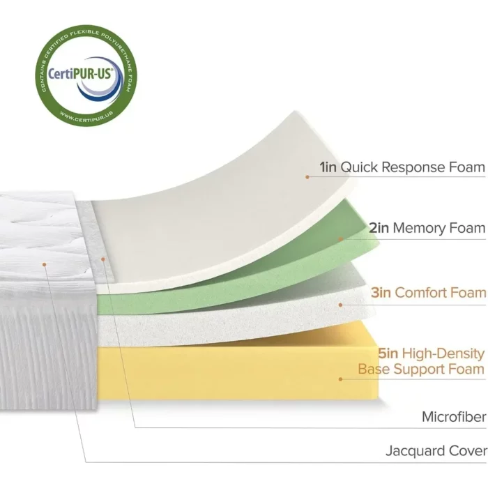 12 Inch Cloud Memory Foam Mattress, Fiberglass Free, Pressure Relieving, Bed-in-a-Box, CertiPUR-US Certified, Queen, White - Image 11