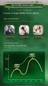 Latex Pillow Thailand Massage Neck Pain release Pillows Protect Vertebrae Care Cervical Spine For Sleeping - Image 17