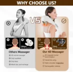 Neck Massager with Heat, Shoulder Massager, Shiatsu Neck and Back Massager, Muscle Pain Relief-Office, Home & Car - Image 5