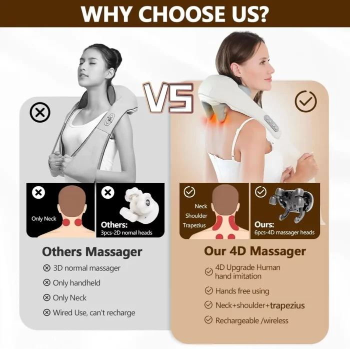 Neck Massager with Heat, Shoulder Massager, Shiatsu Neck and Back Massager, Muscle Pain Relief-Office, Home & Car - Image 5